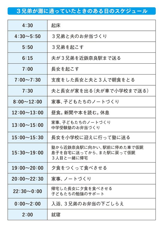 東大理三に3男1女を合格させた母親の「超時間術」とは？