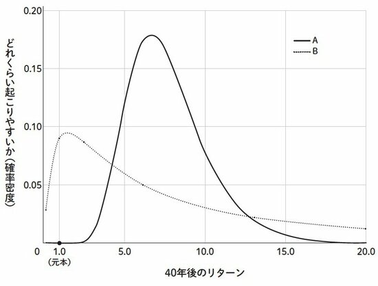 図表3