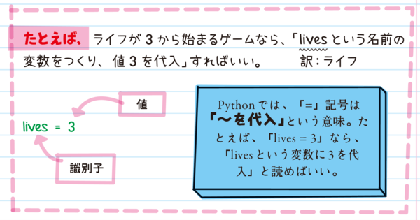 識別子と値