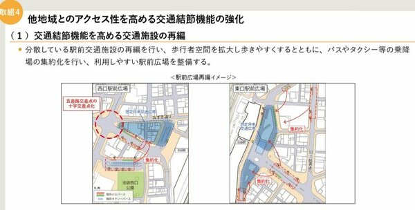 図表：交通結節機能を高める交通施設の再編