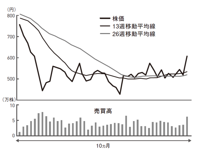 株で勝てる人と負ける人を分ける「決定的な2つの心理」