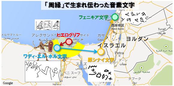 アルファベットは なぜ 生まれたか 日常からの発見 文字編 三谷流構造的やわらか発想法 ダイヤモンド オンライン