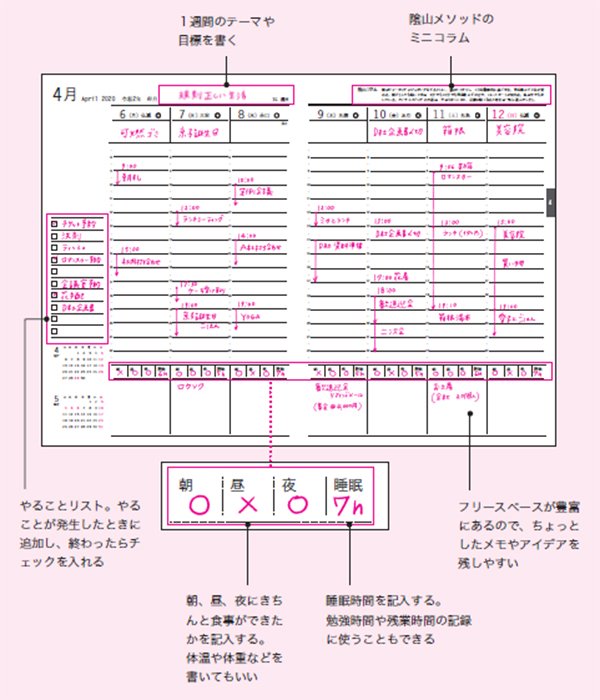 こんな手帳を待っていた 仕事もプライベートも充実している人が使っているのはこれ ビジネス手帳といえばこれ 陰山手帳 ダイヤモンド オンライン