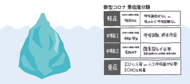 新型コロナ、いま最も警戒すべき「中等症」の特徴を【1枚の図】にしてみた！