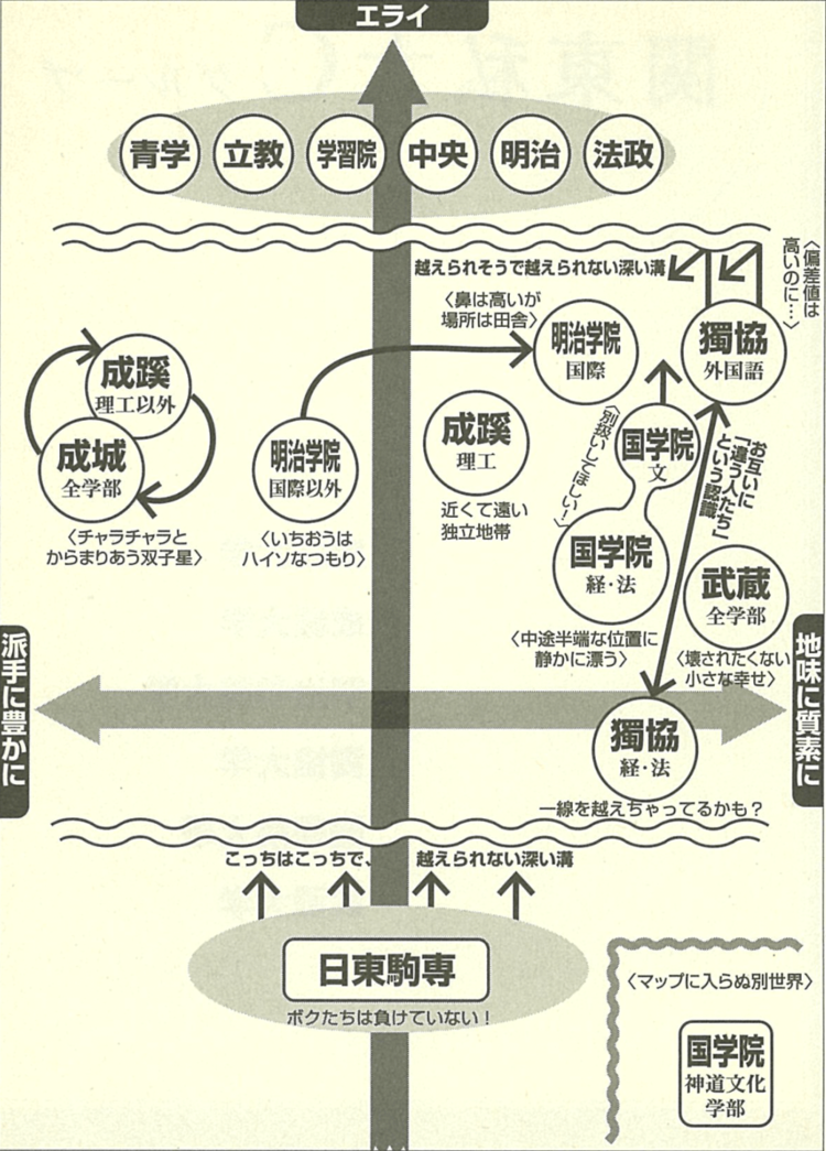 序列マップ