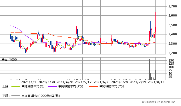 酸素濃縮装置 関連銘柄を紹介 新型コロナの感染再拡大に伴い 政府が自宅療養者を増やす方針を示したことで 自宅療養向けの医療機器 の需要が増加 お宝銘柄 発掘術 ザイ オンライン