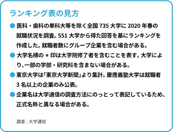 三井不動産と三菱地所、不動産2社の「採用大学」ランキング2020!【全10位・完全版】