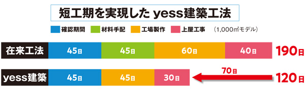企業の成長を加速するシステム建築の醍醐味