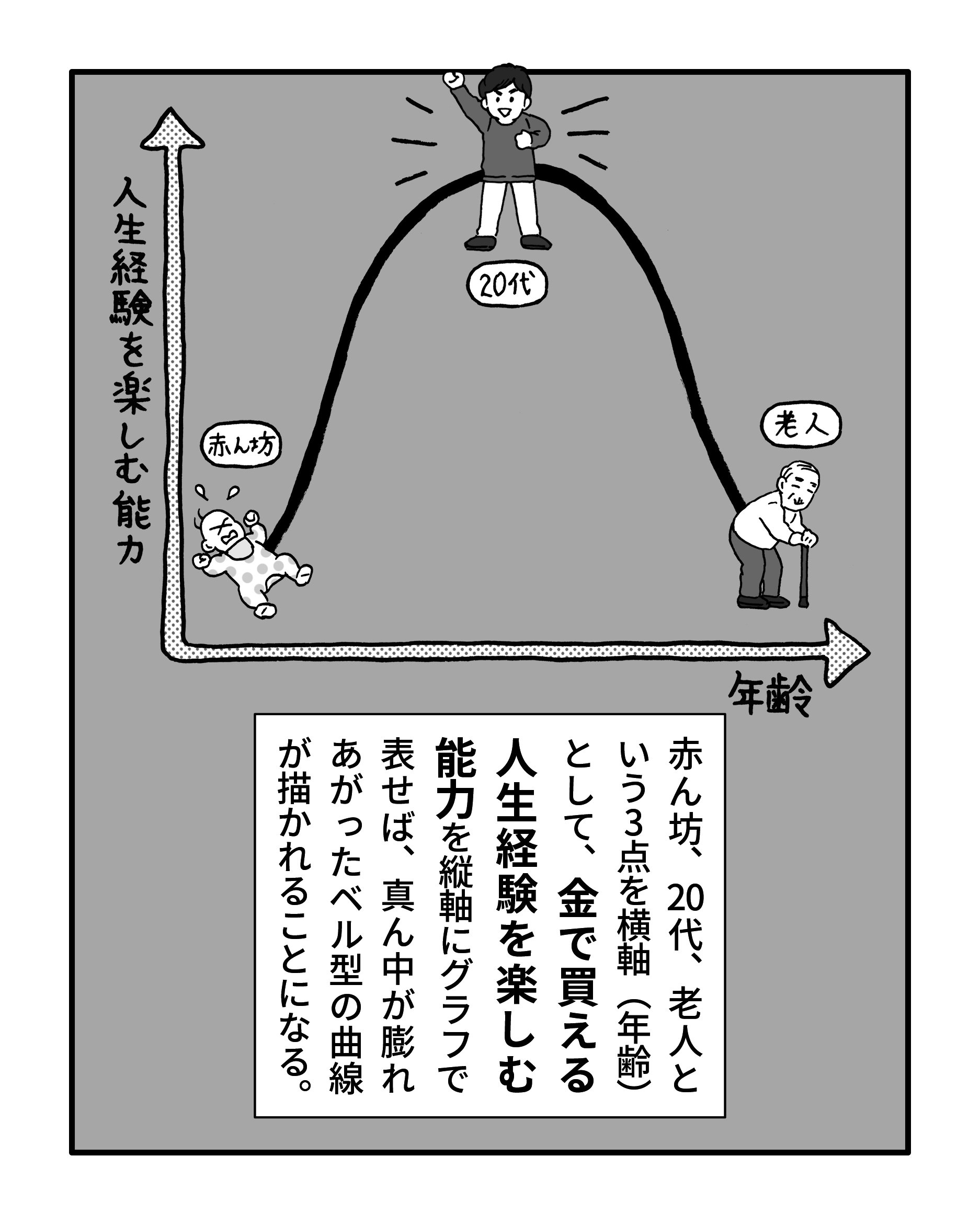 「老後に後悔する人」がやってしまうお金の貯め方・使い方ワースト1
