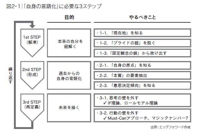 新着商品 キャリアづくりの教科書 NewsPicks】転職・就活