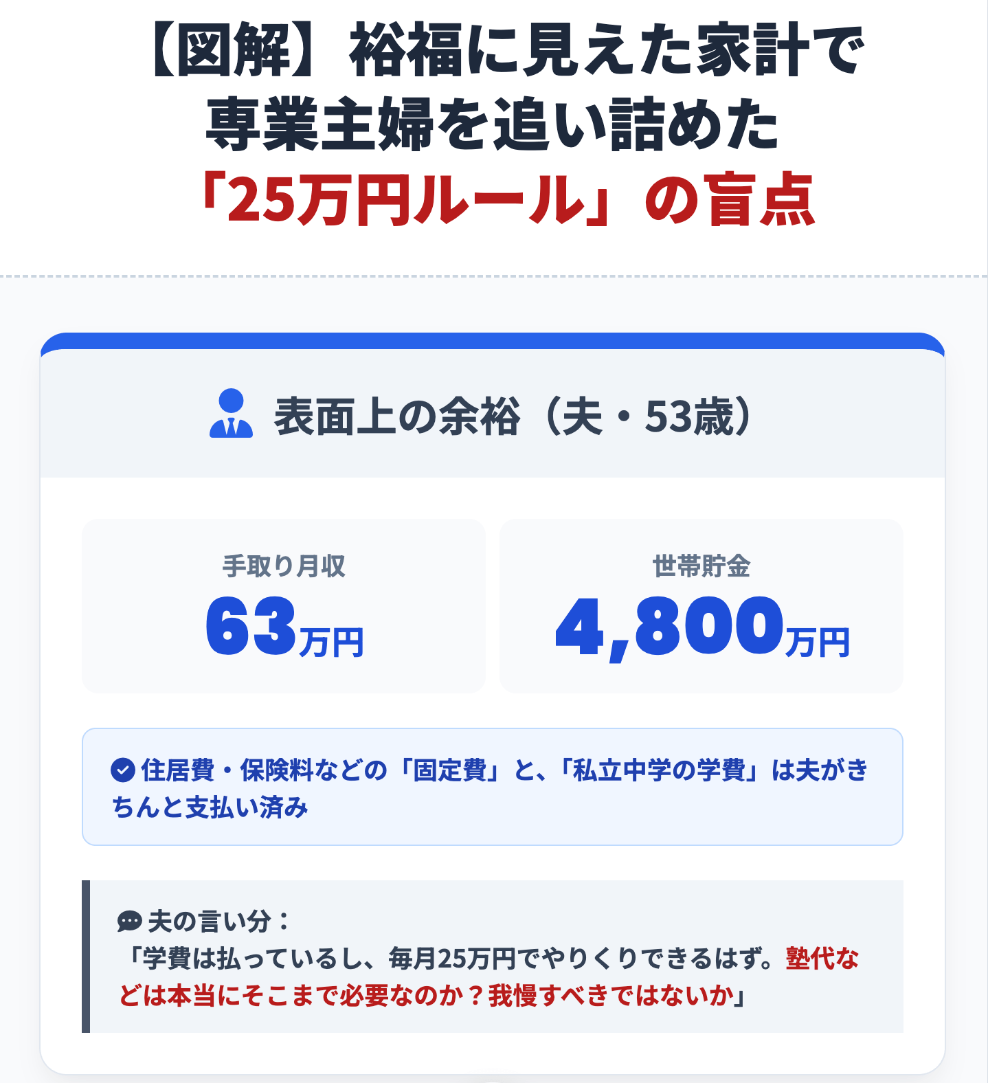 本文図解1
