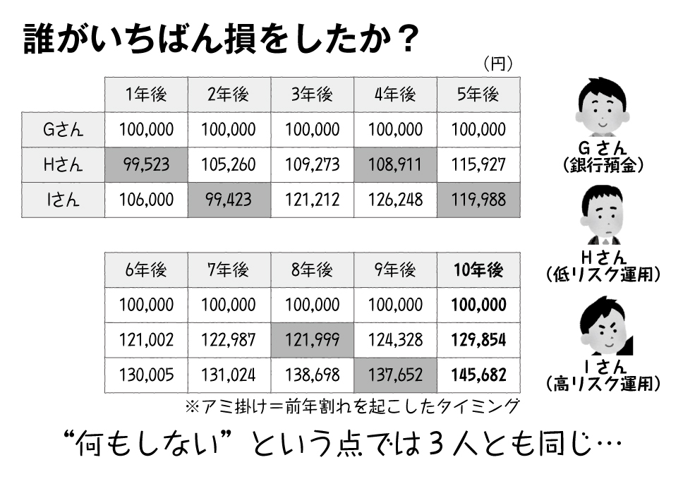 あなたの家計はまだ“預金だけ”?意外と「もったいない&アブない」日本人の貯金事情