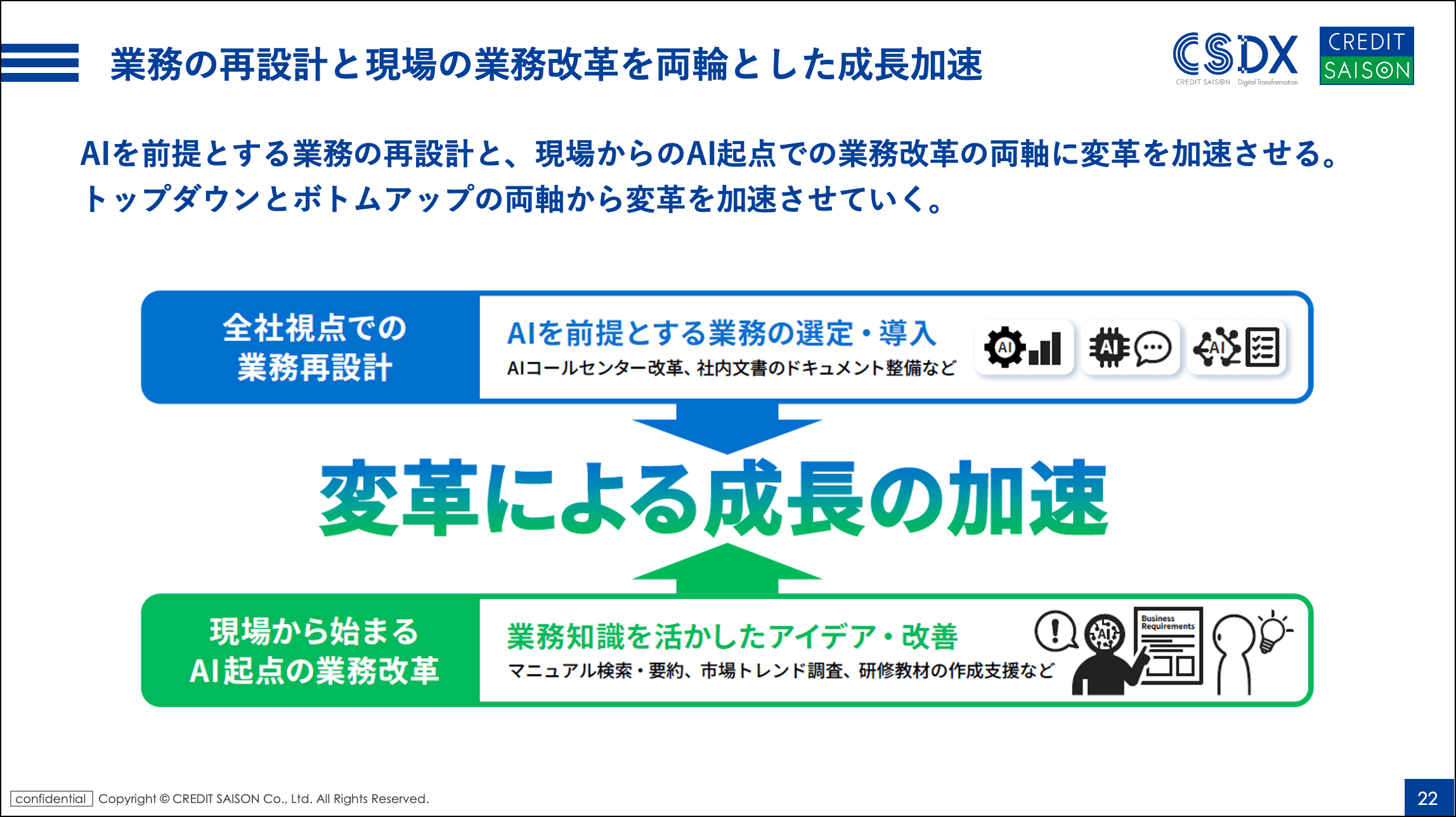 「AI前提」の業務再設計で300万時間削減へ。トップダウン×ボトムアップで加速するクレディセゾンの変革