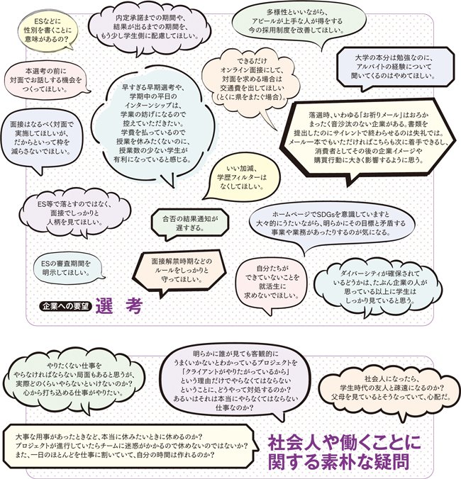 【採用担当者必見】就活中の学生38人のホンネ「企業はここを改善してほしい！」