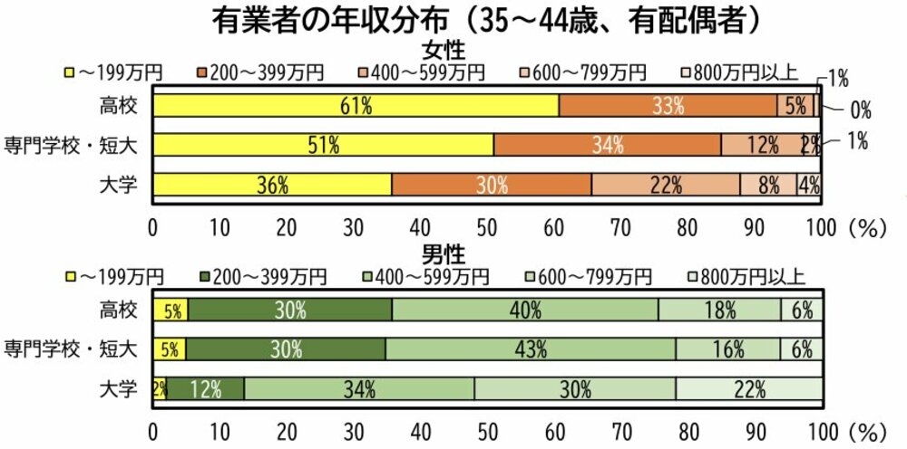 図3