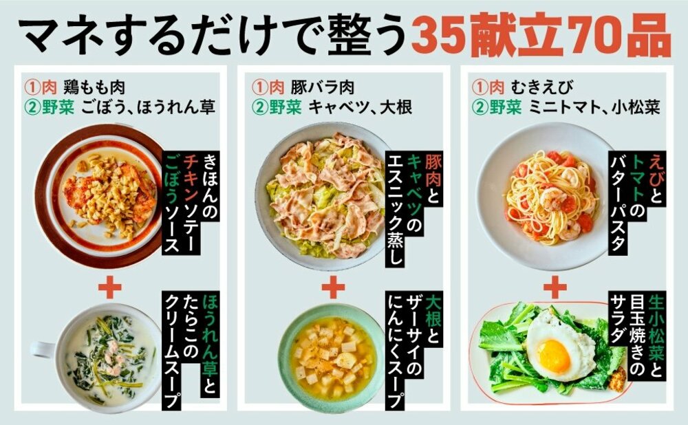 【料理研究家がこっそり教える】献立は「ワンパターン」でいい。その納得の理由