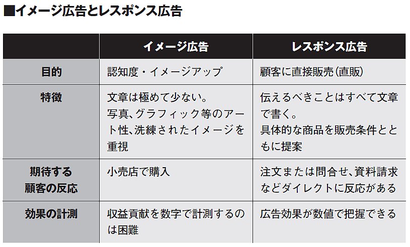 小さな会社が<br />広告費を抑えて<br />顧客を集める方法