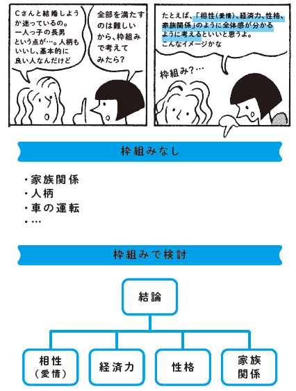 仕事が遅い と悩む人が知っておきたい生産性がぐっと上がる1つのこと グロービス流 あの人 頭がいい と思われる 考え方 のコツ33 ダイヤモンド オンライン