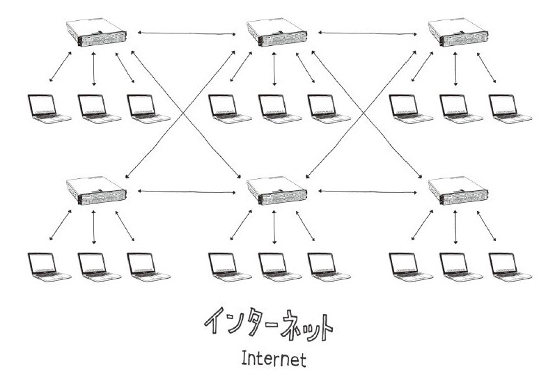 2分でわかる 知ってるようで知らない インターネットの仕組み 文系でも知っておきたいプログラミングとプログラマーのこと ダイヤモンド オンライン