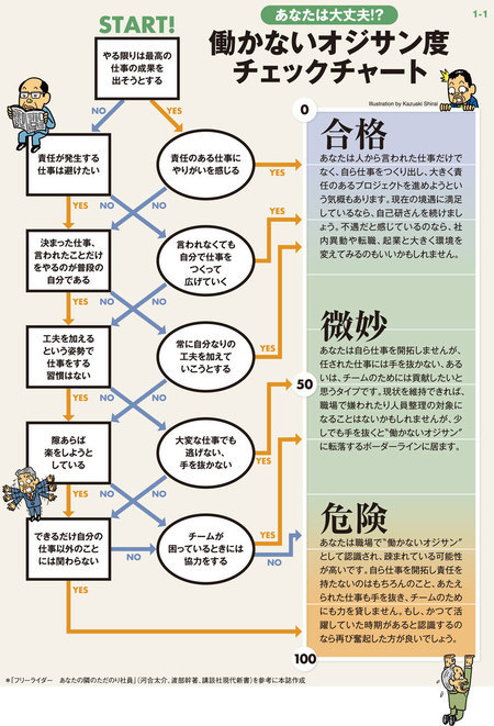 働かないオジサン いるいる 典型7タイプの生態と攻略法 週刊ダイヤモンド特集セレクション ダイヤモンド オンライン