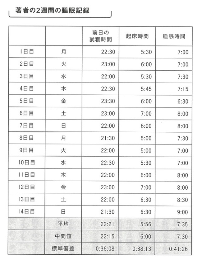デキる人の「睡眠」は、ここまで違う!