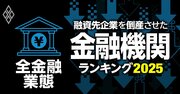 融資先企業を「倒産」させた金融機関ランキング【全金融業態・総合版】4位りそな銀行、2位三菱UFJ銀行、1位のメガバンクは？