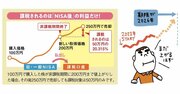 【新NISAのギモン】旧NISAで買っていた株や投資信託を新NISAの開始前に売らなかったけど、大丈夫ですか？