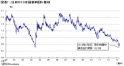黒田ビッグバンで史上最低金利、活用は「今でしょ」「おコメ」の味は薄すぎ、投資家は「自炊」への発想転換も――高田創・みずほ総合研究所チーフエコノミスト