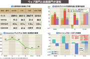 【カドカワ】「ニコ動」離れが止まらず窮地　統合シナジー見えぬ異例タッグ