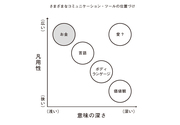 「お金はメディアのひとつでしかない」と知れば、呪縛と偏見から解き放たれる