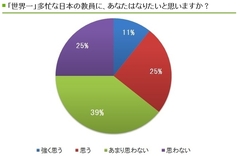 教員志望の学生でも6割以上が躊躇？「日本で教員になりたくない」過酷な学校の現実