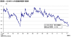 黒田ビッグバンで史上最低金利、活用は「今でしょ」「おコメ」の味は薄すぎ、投資家は「自炊」への発想転換も――高田創・みずほ総合研究所チーフエコノミスト