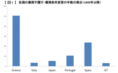 ギリシャはデフォルト（債務不履行）常習国歴史と最適通貨圏理論で解く問題の本質