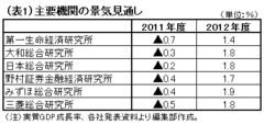 【テーマ2】日本経済は復興需要で復活するか？独メルケル首相が握る世界と日本経済の命運