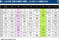 「中国人のせいで現場が立ち上がらない」は本当か？海外進出企業を混乱させる“技術伝承置き去り”の実態