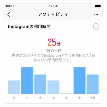 Instagram、アプリ利用時間を管理する機能を追加