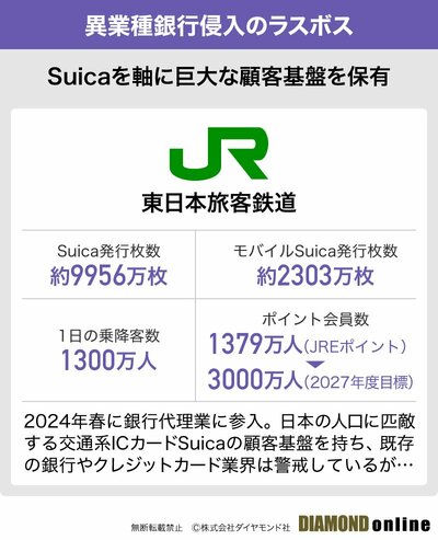 JR東日本が銀行業に来春参入、Suica会員1億を擁するラスボスの背後にいる「ジョーカー」とは？