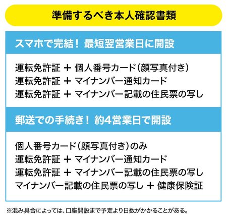準備するべき本人確認書類