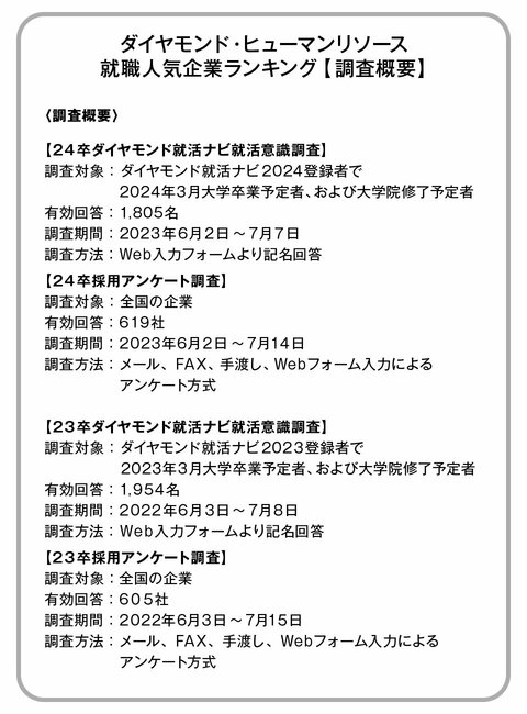 新卒採用の現在と未来――24卒の振り返りと25卒の課題を考える