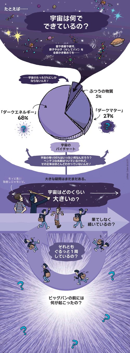 『僕たちは、宇宙のことぜんぜんわからない』紹介マンガ２