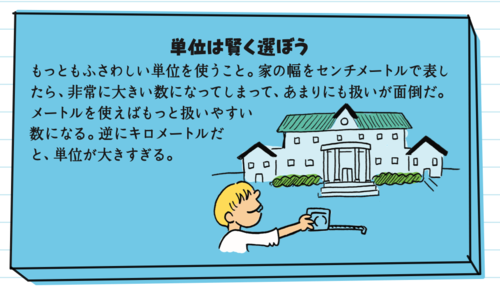単位換算のイラスト