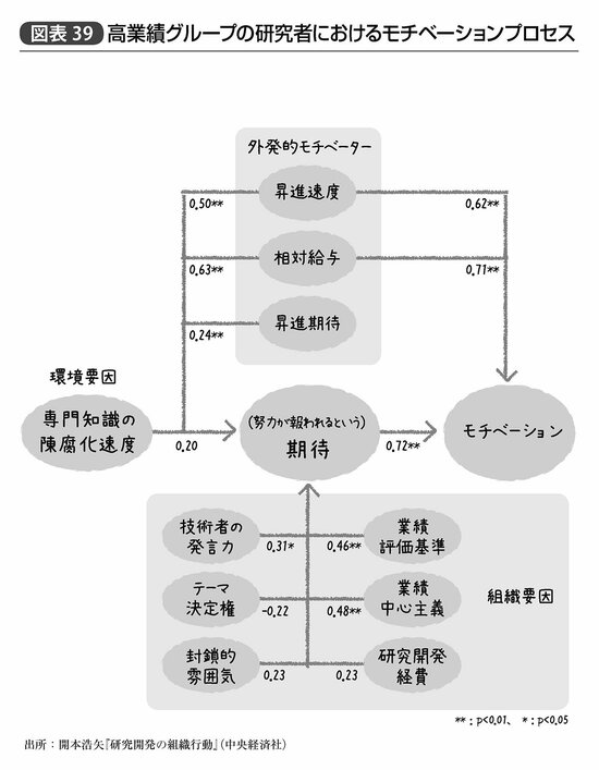 『統計学が最強の学問である』261