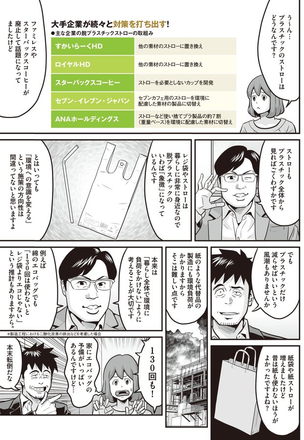 SDGsって意味あるの？③