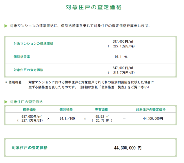 A社査定報告書の「対象住戸の査定価格」の部分