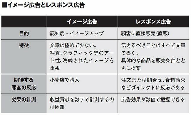 小さな会社が広告費を抑えて顧客を集める方法