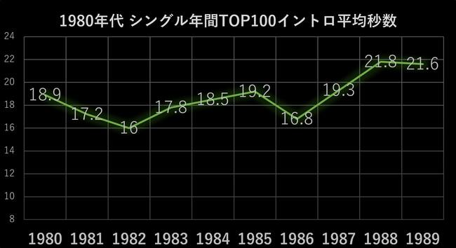 【紅白の定番】石川さゆり「天城越え」が愛されるスゴイ理由…ヒントは布袋寅泰の「ひと言」にあり