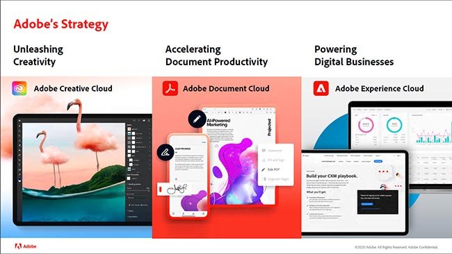 アドビの3つのビジネス領域は、クリエイター向け（Creative Cloud）、文書管理（Document Cloud）、デジタルマーケティング（Experience Cloud）の三つ（出典：Adobe 2020 Financial Analyst Meeting、Adobe）