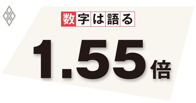 東京都の平均時給と青森県の平均時給の比率
