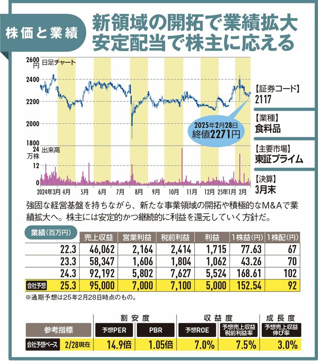 【IRレポート／ウェルネオシュガー】食に欠かせない砂糖と腸内や口腔内を整える機能性素材を開発、安定配当が大きな魅力