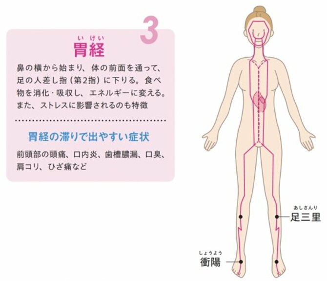 【整体プロが指南】一回の整体や鍼灸で「良くなる人」と、「痛みをぶりかえす人」の違いとは？